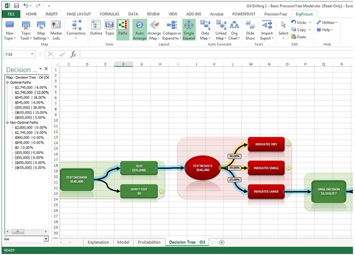 Excel For Mac Decision Tree Template pinmama